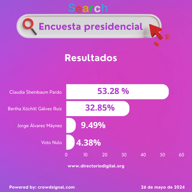 Resultados de busqueda 2